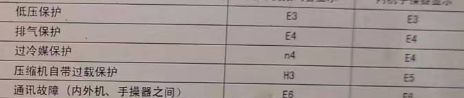 定陶空调电话在哪里找